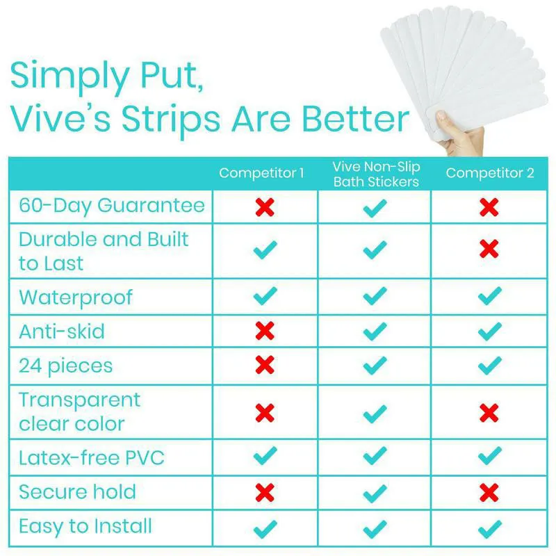Vive Health Non-Slip Bath Strips